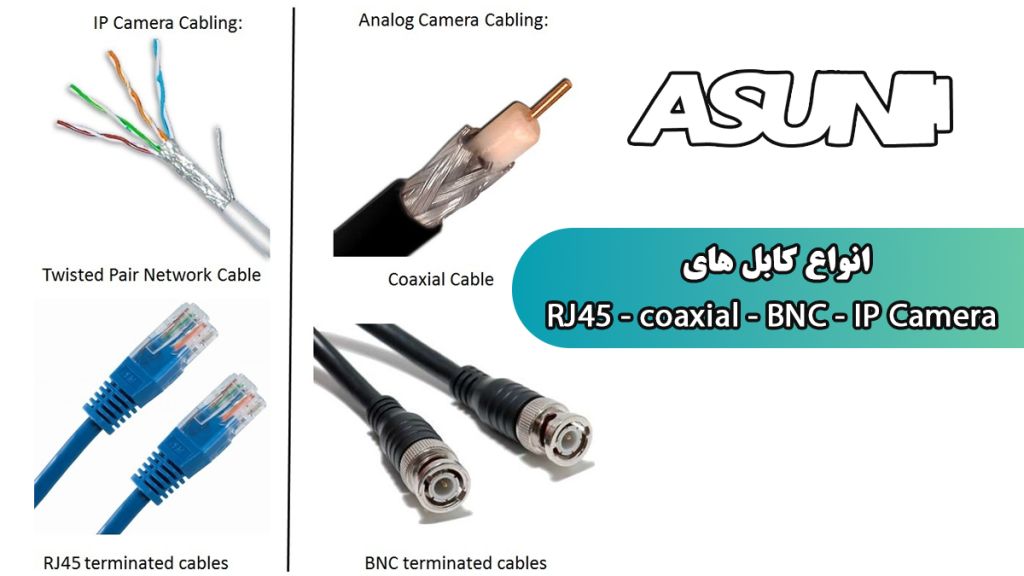 کابل های کواکسیال، RJ45 از متداول ترین کابل هایی می باشد که برای دوربین مداربسته اسان استفاده می شود.